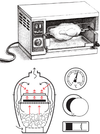 Convection hot air