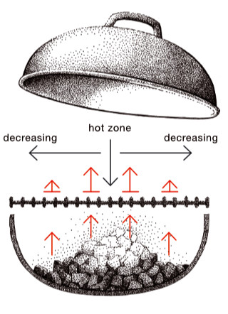Hot zone