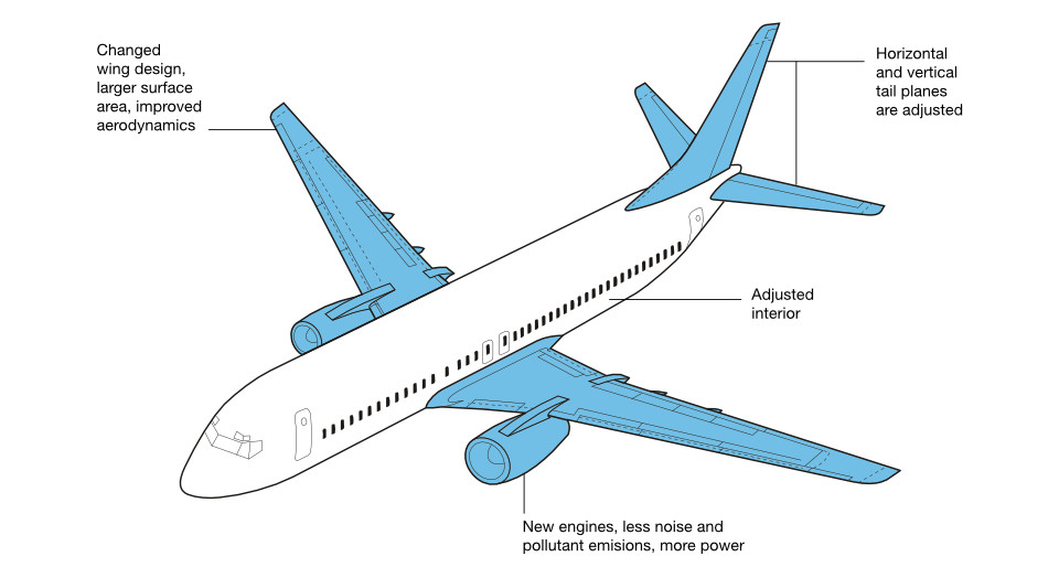 Boeing 737-700